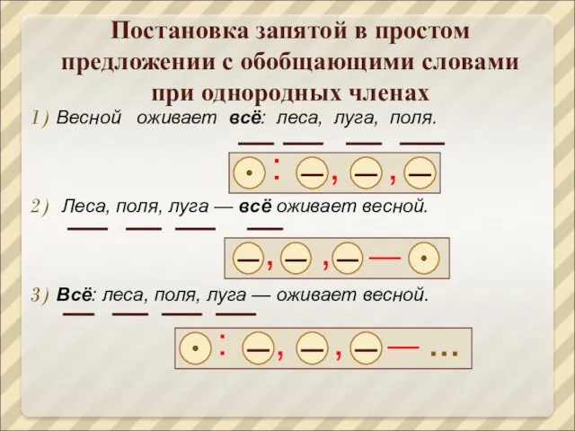 Постановка запятой в простом предложении с обобщающими словами при однородных членах Весной оживает