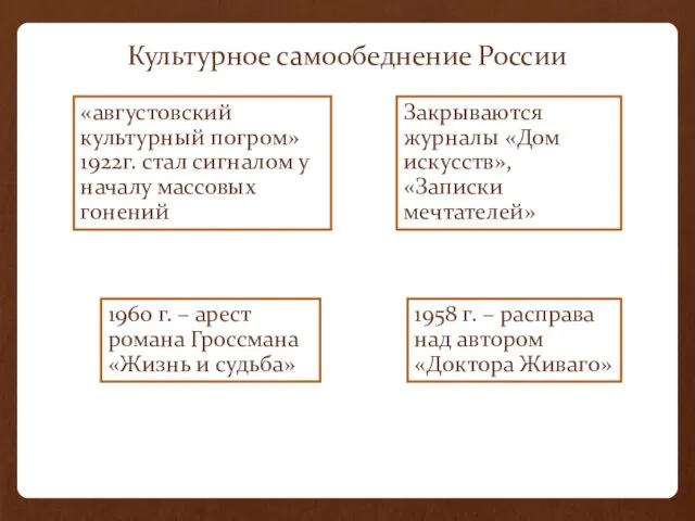 Культурное самообеднение России «августовский культурный погром» 1922г. стал сигналом у началу массовых гонений