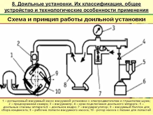 8. Доильные установки. Их классификация, общее устройство и технологические особенности применения