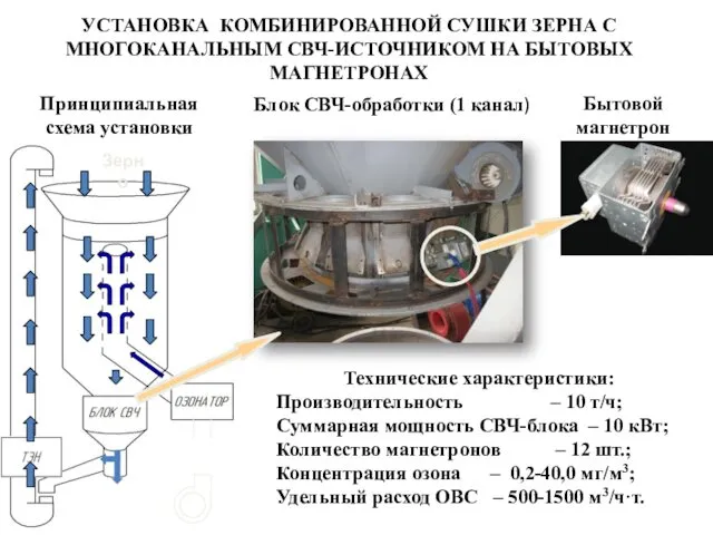 УСТАНОВКА КОМБИНИРОВАННОЙ СУШКИ ЗЕРНА С МНОГОКАНАЛЬНЫМ СВЧ-ИСТОЧНИКОМ НА БЫТОВЫХ МАГНЕТРОНАХ