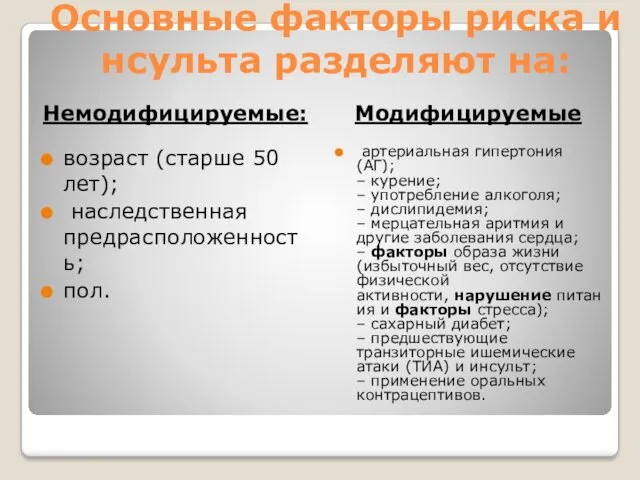 Основные факторы риска инсульта разделяют на: Немодифицируемые: Модифицируемые возраст (старше