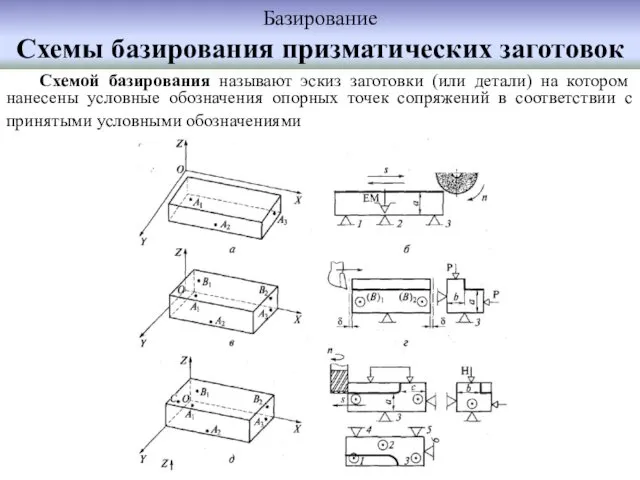 Базирование Схемы базирования призматических заготовок Схемой базирования называют эскиз заготовки