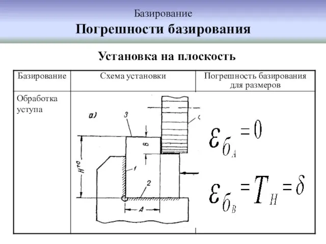 Базирование Погрешности базирования Установка на плоскость