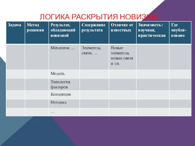 ЛОГИКА РАСКРЫТИЯ НОВИЗНЫ