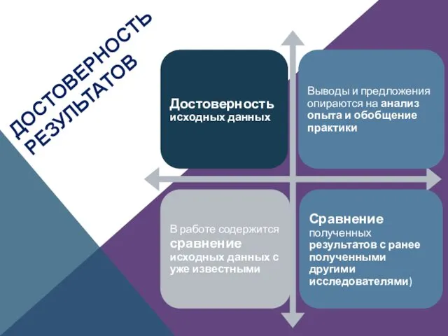 ДОСТОВЕРНОСТЬ РЕЗУЛЬТАТОВ