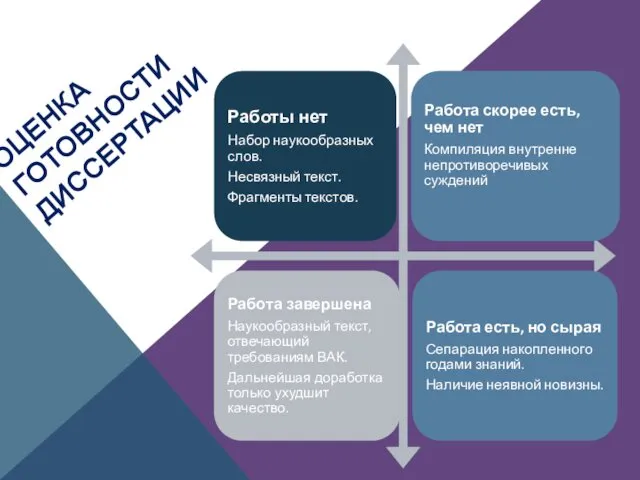 ОЦЕНКА ГОТОВНОСТИ ДИССЕРТАЦИИ