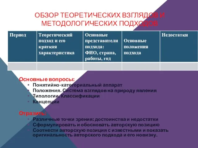 ОБЗОР ТЕОРЕТИЧЕСКИХ ВЗГЛЯДОВ И МЕТОДОЛОГИЧЕСКИХ ПОДХОДОВ Основные вопросы: Понятийно-категориальный аппарат