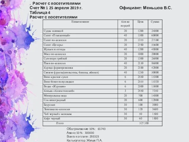 . Расчет с посетителями Счет № 1 25 апреля 2019