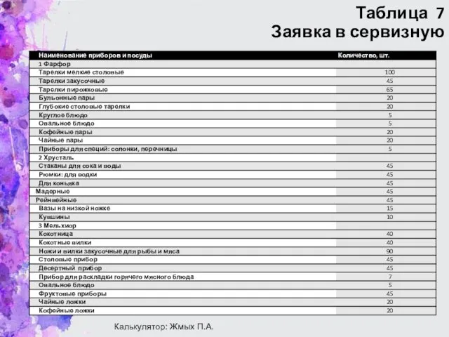 Таблица 7 Заявка в сервизную Калькулятор: Жмых П.А.