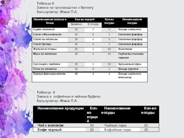 Таблица 8 Заявка на производство к банкету Калькулятор: Жмых П.А.