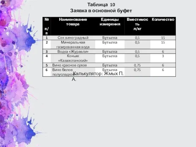 Таблица 10 Заявка в основной буфет Калькулятор: Жмых П.А.