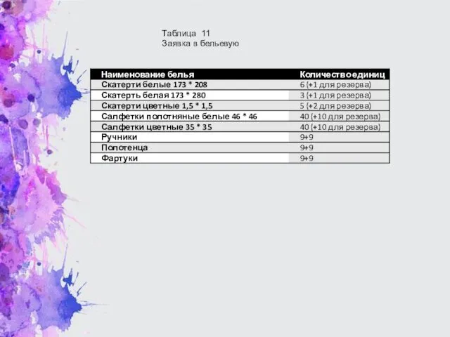 Таблица 11 Заявка в бельевую