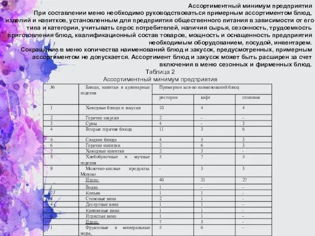 Ассортиментный минимум предприятия При составлении меню необходимо руководствоваться примерным ассортиментом