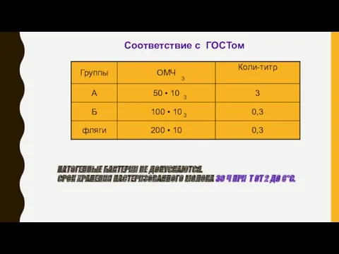 ПАТОГЕННЫЕ БАКТЕРИИ НЕ ДОПУСКАЮТСЯ. СРОК ХРАНЕНИЯ ПАСТЕРИЗОВАННОГО МОЛОКА 36 Ч