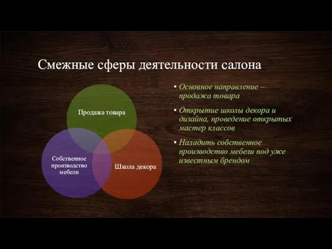 Смежные сферы деятельности салона Основное направление – продажа товара Открытие