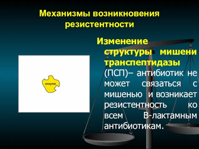 Механизмы возникновения резистентности Изменение структуры мишени транспептидазы (ПСП)– антибиотик не