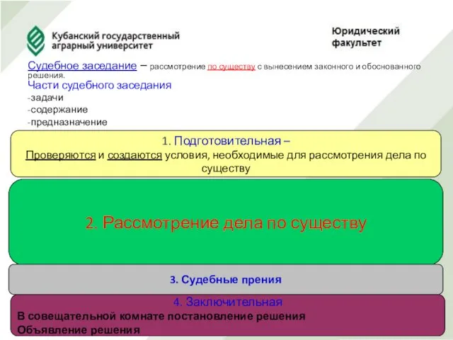 Судебное заседание – рассмотрение по существу с вынесением законного и