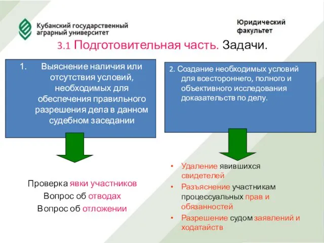 3.1 Подготовительная часть. Задачи. Выяснение наличия или отсутствия условий, необходимых