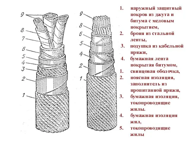 наружный защитный покров из джута и битума с меловым покрытием,