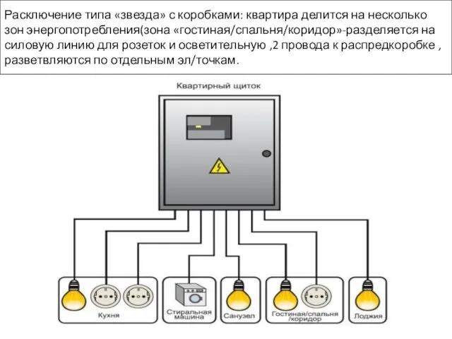 Расключение типа «звезда» с коробками: квартира делится на несколько зон