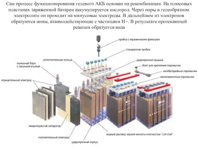 Сам процесс функционирования гелевого АКБ основан на рекомбинации. На плюсовых