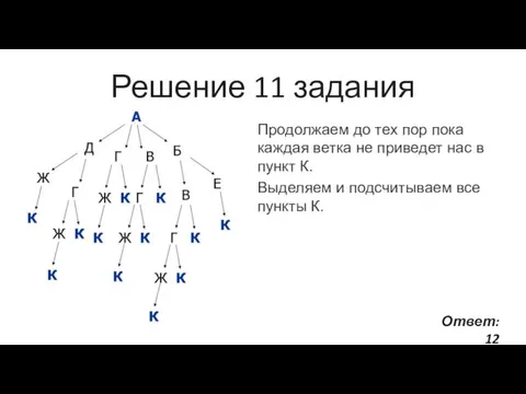 Решение 11 задания Продолжаем до тех пор пока каждая ветка