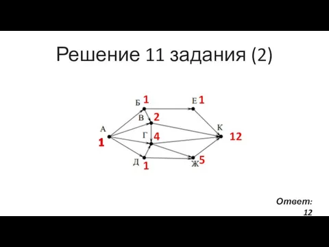 Решение 11 задания (2) 1 2 1 4 1 5 12 Ответ: 12