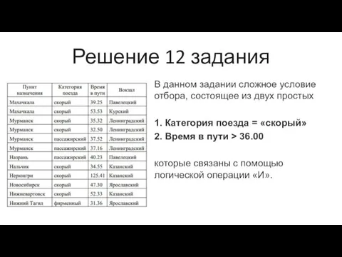 Решение 12 задания В данном задании сложное условие отбора, состоящее