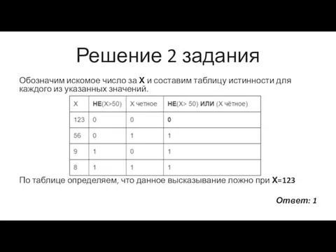 Решение 2 задания Обозначим искомое число за Х и составим