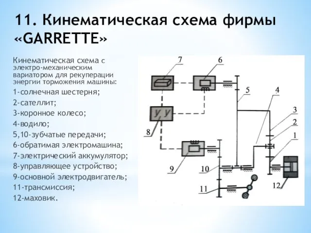 11. Кинематическая схема фирмы «GARRETTE» Кинематическая схема с электро-механическим вариатором