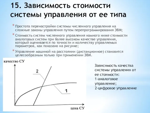 15. Зависимость стоимости системы управления от ее типа Простота перенастройки