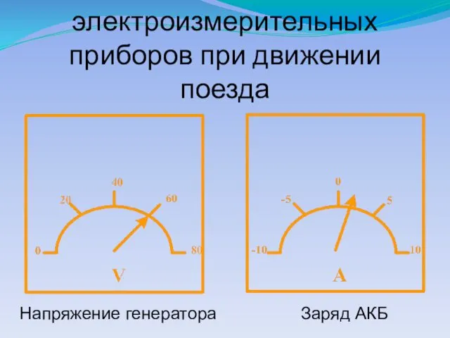 Показания электроизмерительных приборов при движении поезда Напряжение генератора Заряд АКБ