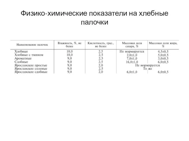 Физико-химические показатели на хлебные палочки