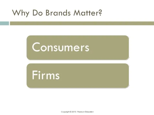Why Do Brands Matter?