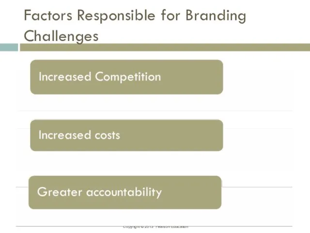 Factors Responsible for Branding Challenges