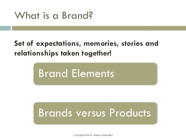 What is a Brand? Set of expectations, memories, stories and relationships taken together!