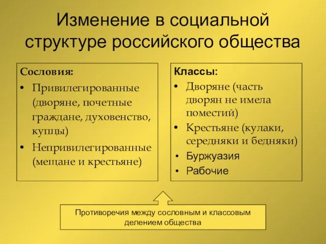 Изменение в социальной структуре российского общества Сословия: Привилегированные (дворяне, почетные