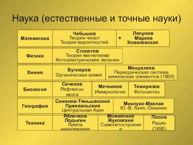 Наука (естественные и точные науки) Математика Чебышев Теория чисел Теория