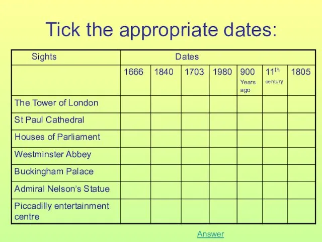 Tick the appropriate dates: Answer