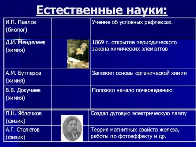 Естественные науки: