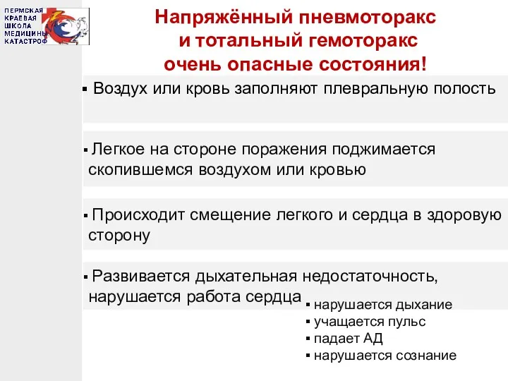 Воздух или кровь заполняют плевральную полость Легкое на стороне поражения