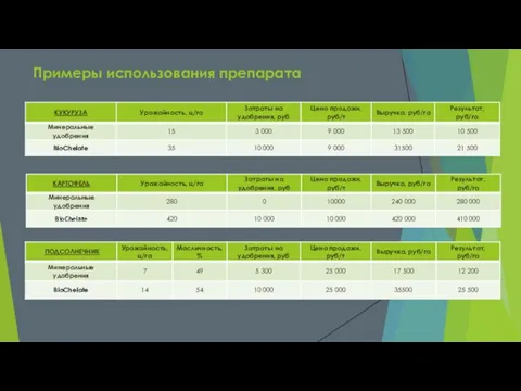 Примеры использования препарата