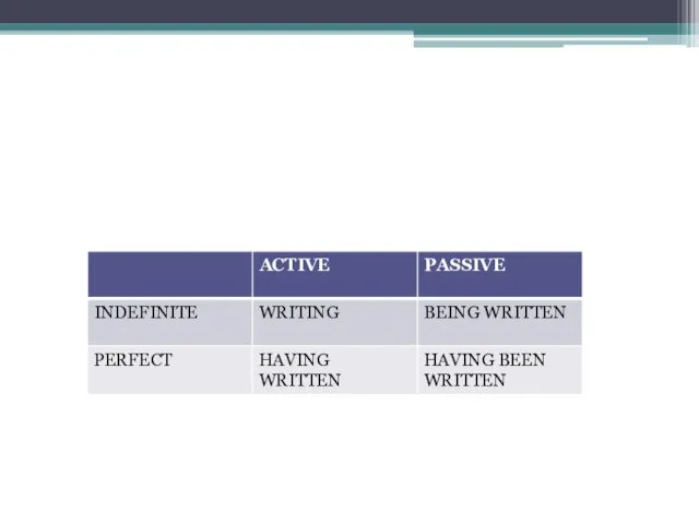 FORMS and FUNCTIONS OF PARTICIPLE I