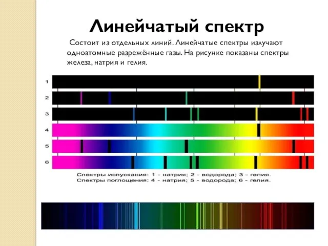 Состоит из отдельных линий. Линейчатые спектры излучают одноатомные разрежённые газы.