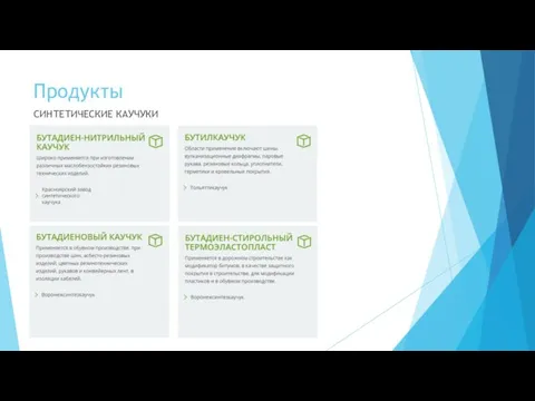 Продукты CИНТЕТИЧЕСКИЕ КАУЧУКИ