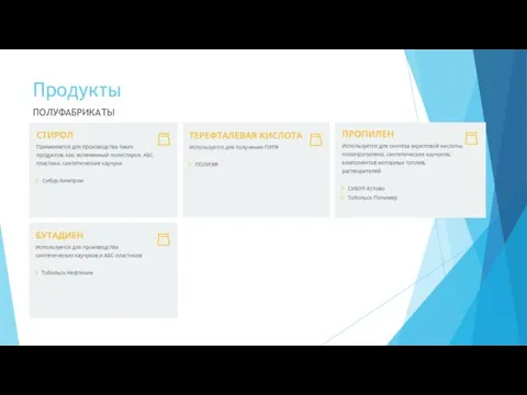 Продукты ПОЛУФАБРИКАТЫ