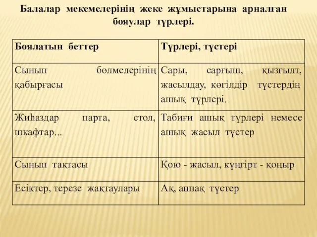 Балалар мекемелерінің жеке жұмыстарына арналған бояулар түрлері.