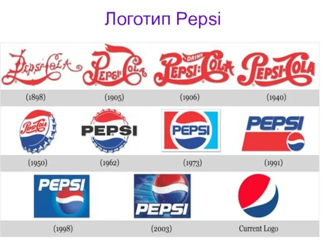 Логотип Pepsi
