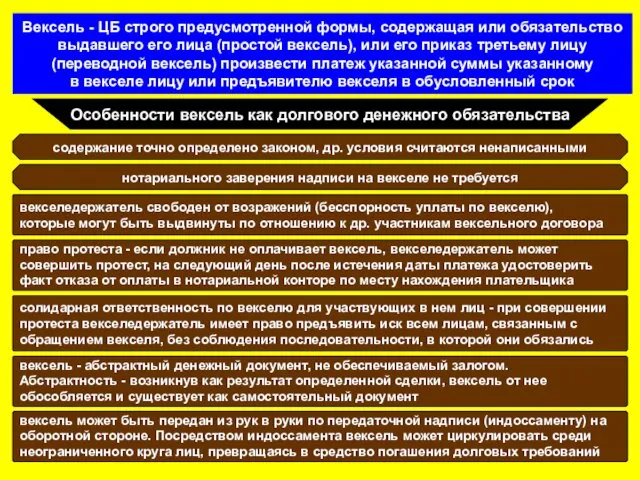 Вексель - ЦБ строго предусмотренной формы, содержащая или обязательство выдавшего