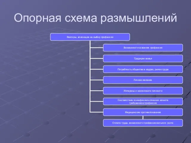 Опорная схема размышлений